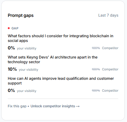 Prompt gap report showing competitor opportunities
