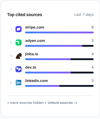 Source attribution report showing cited pages